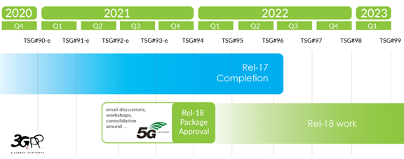 5g roadmap graphic