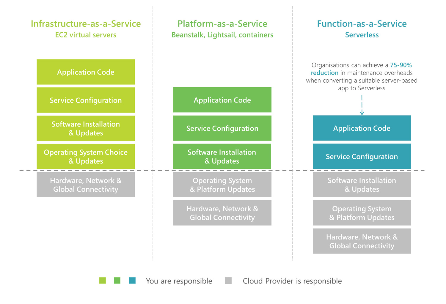 graphic 2