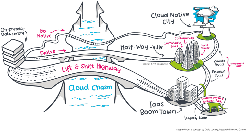 cloud migration graphic