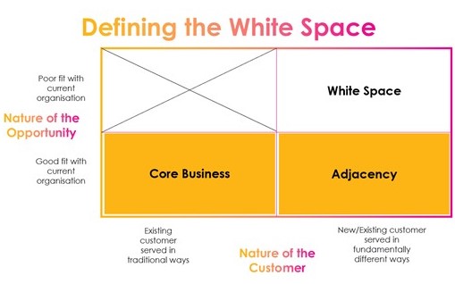 Defining white space