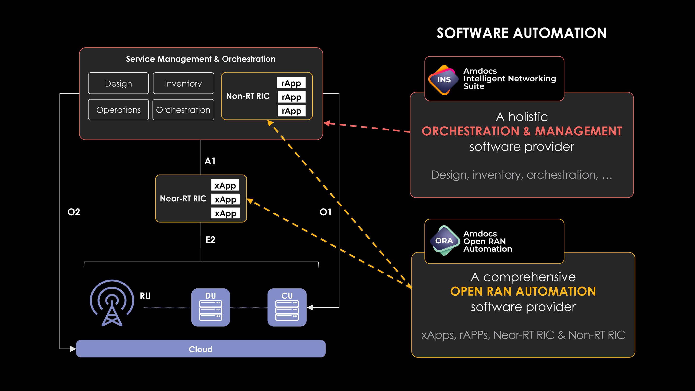 Open RAN infographic