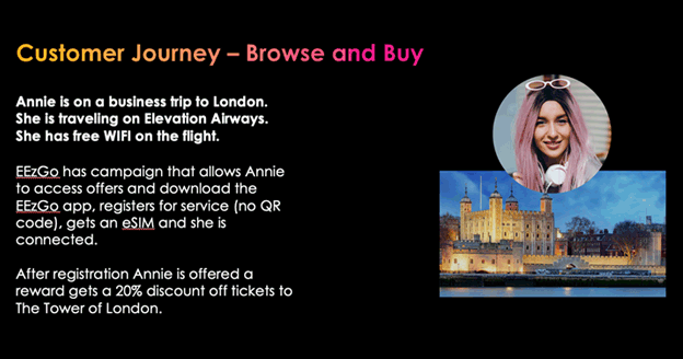 Customer Journey - Browse and Buy