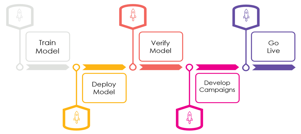 ML Timeline