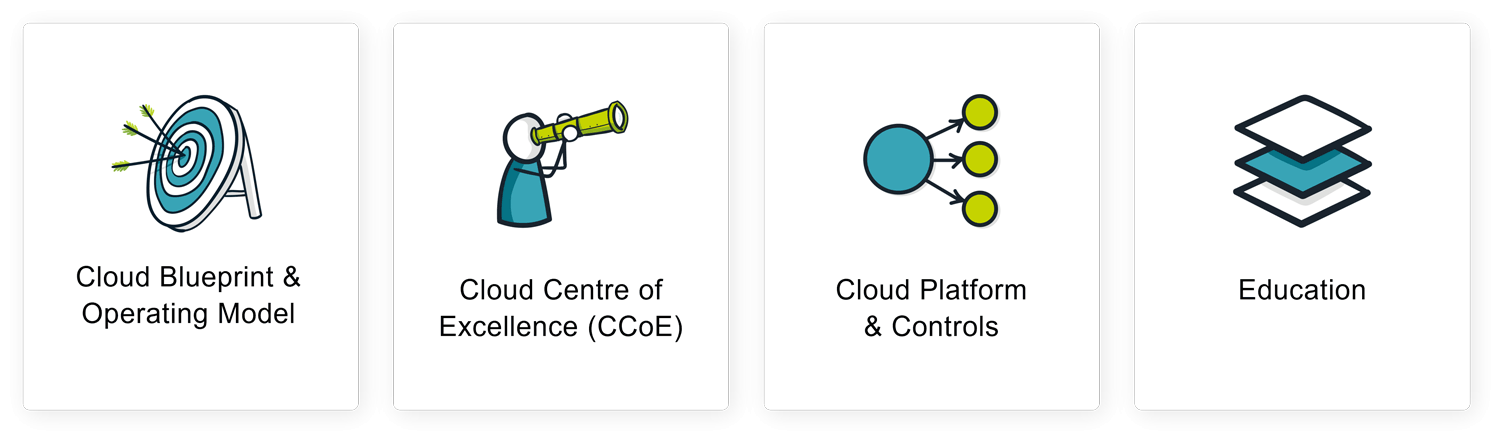 Figure 4 Key cloud adoption strategies for mitigating risks