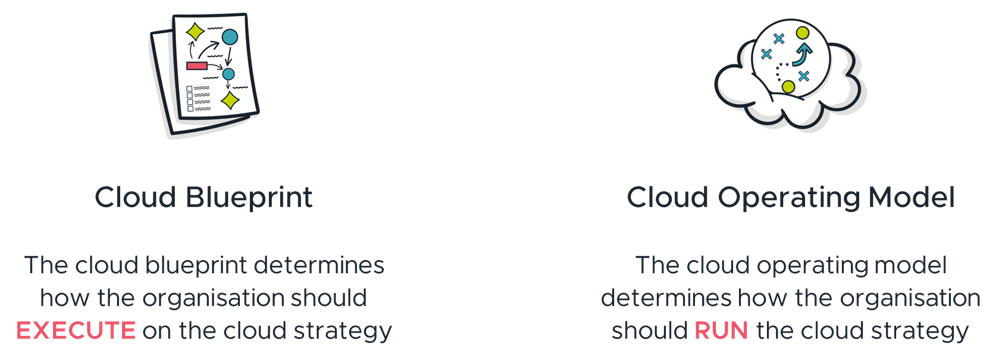 Cloud Blueprint vs Cloud Operating Model