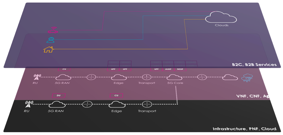 Figure 1 Cross-domain multi-layer inter-relationships