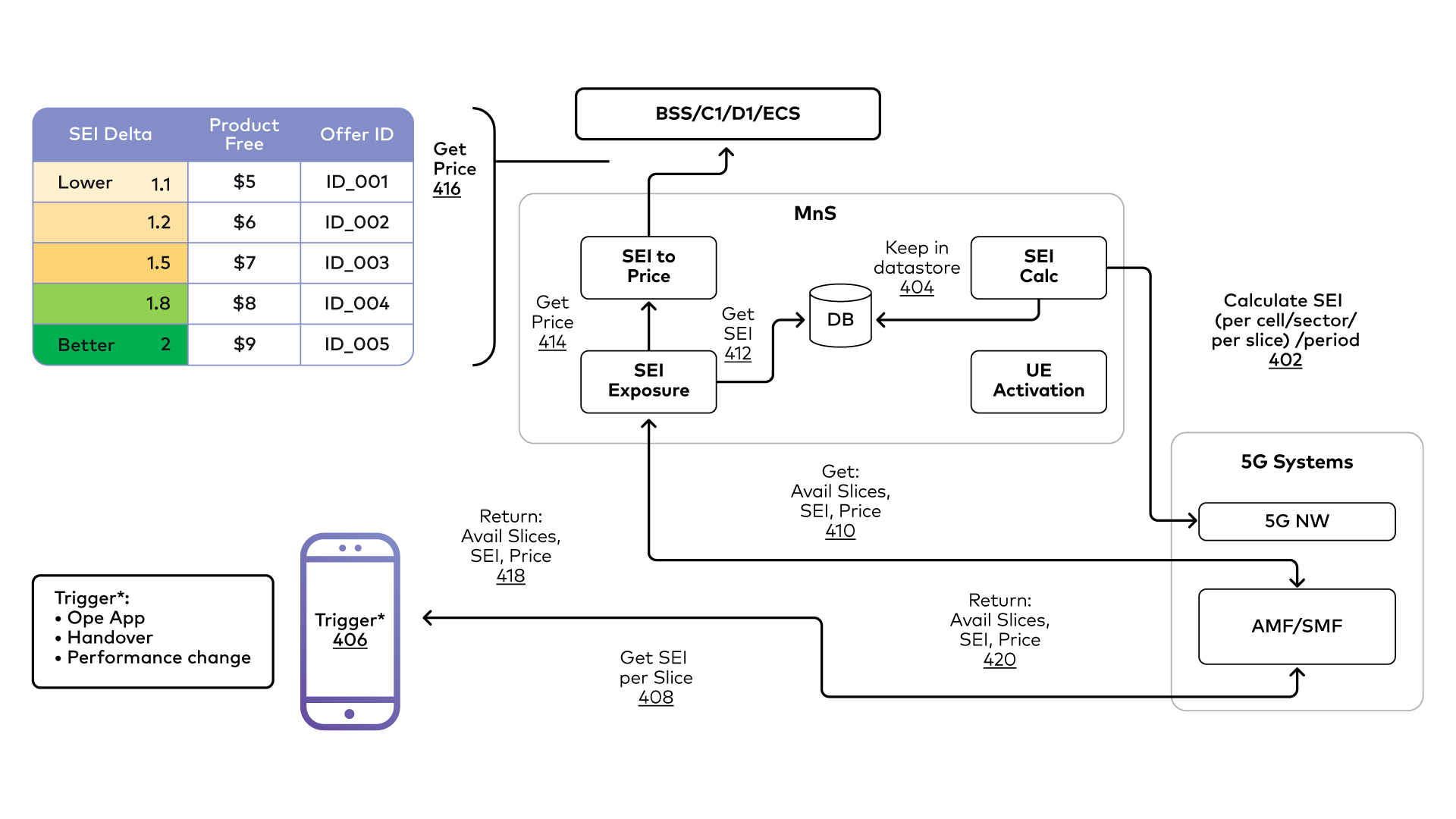 BSS Flowchart