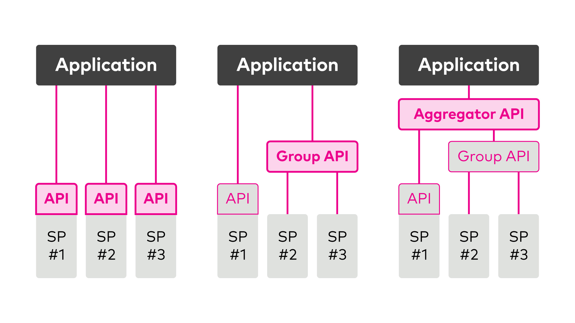 Applications-api