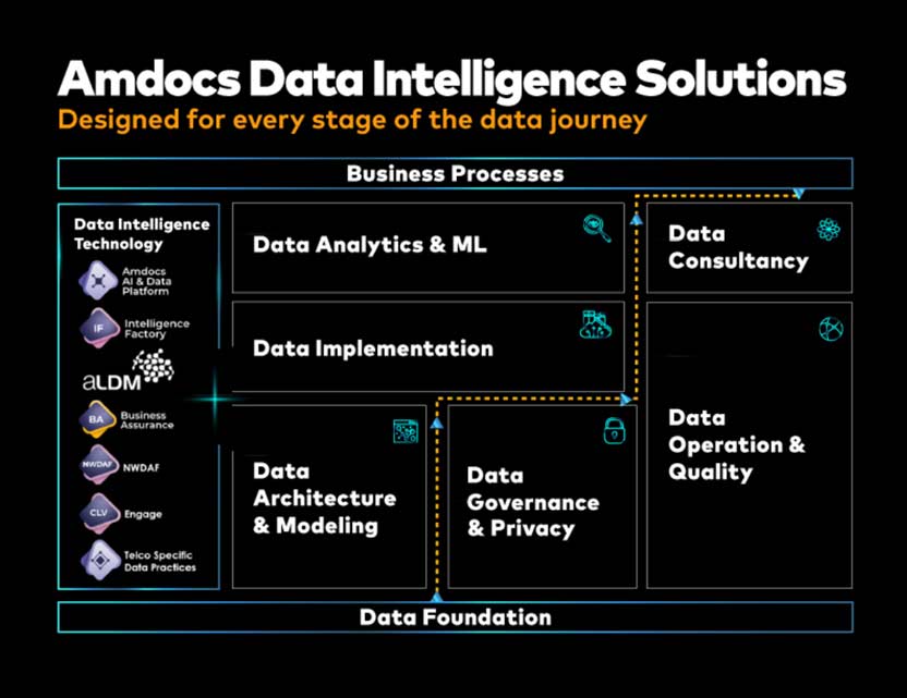 Data Intelligence Solutions map