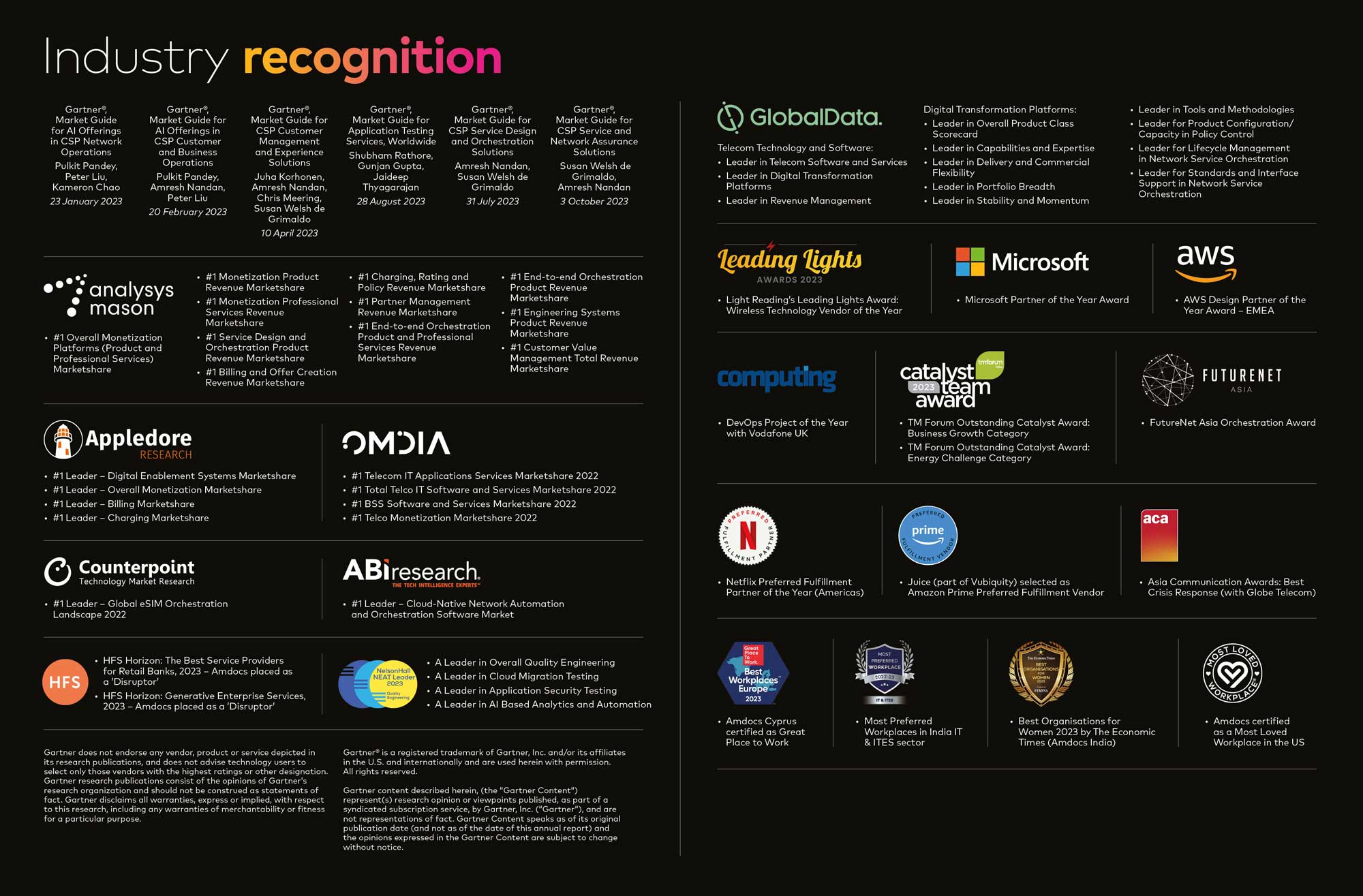 Industry recognition table