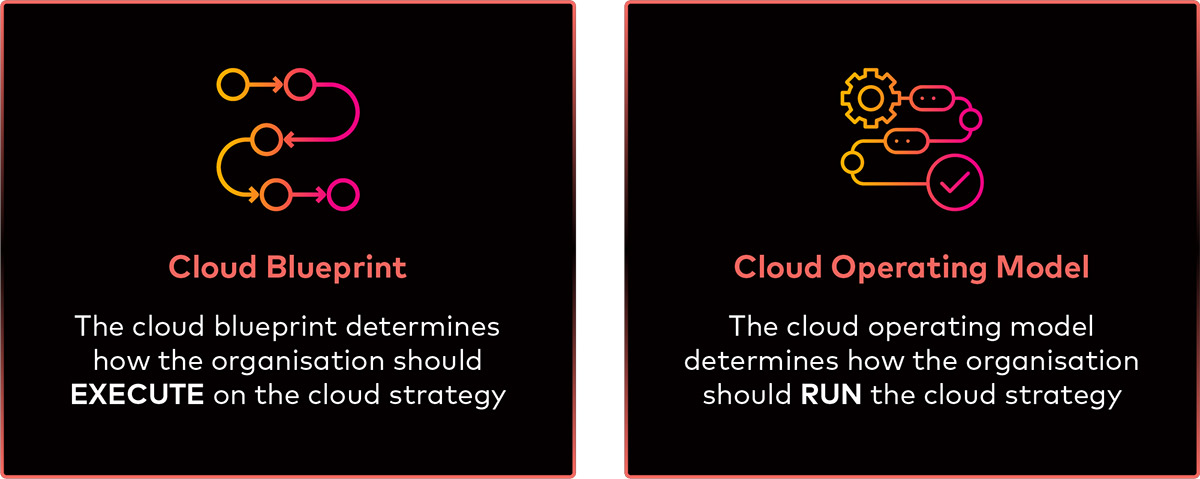 Cloud Blueprint vs Cloud Operating Model