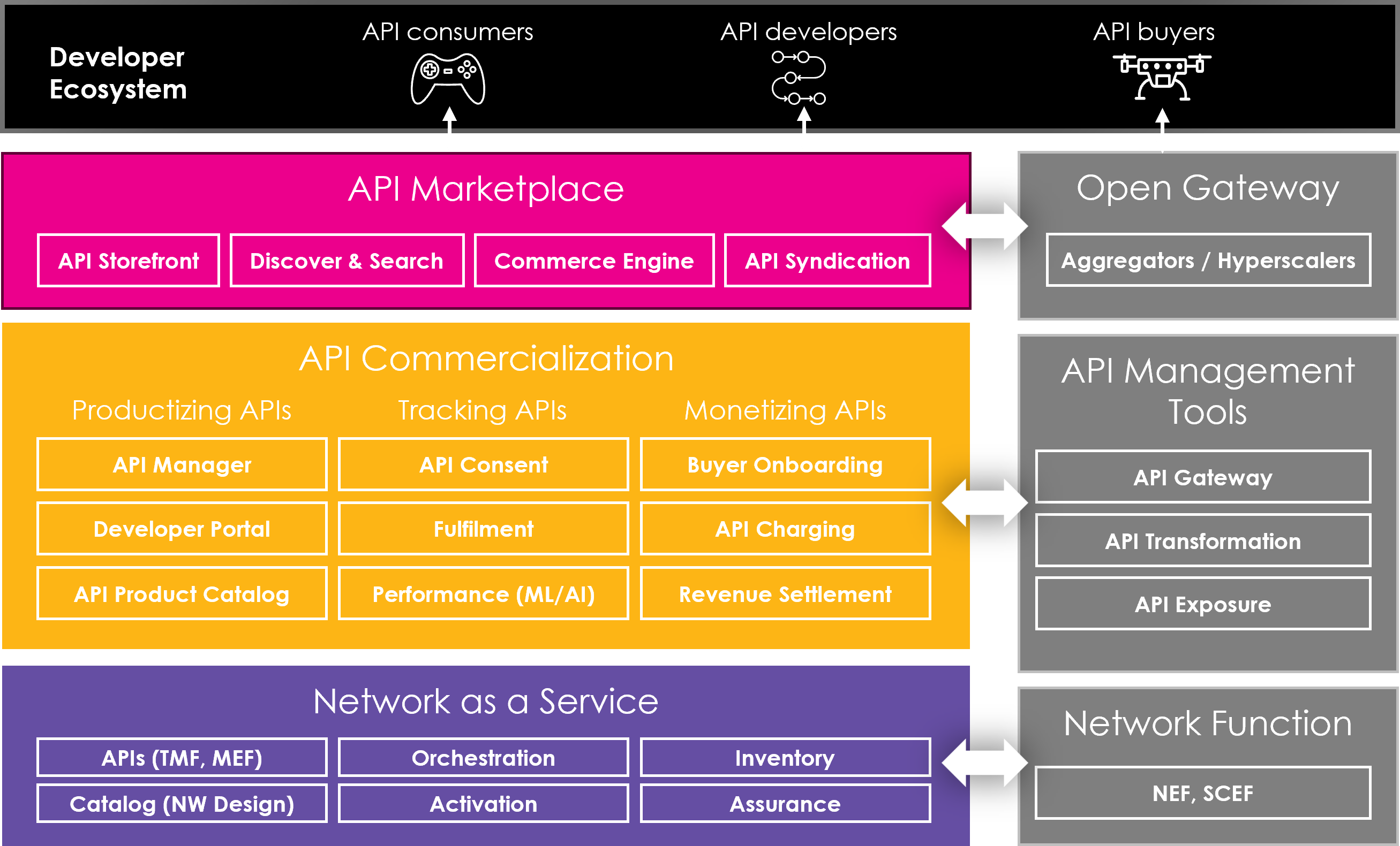 monetizing-api-taking-fresh-look-at-apis