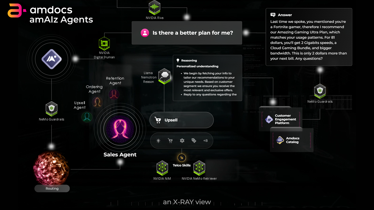 xray-nvidia-sales-agent