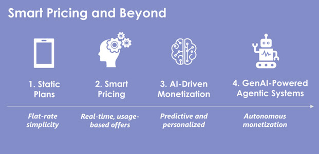 new CSP monetization phases within reach