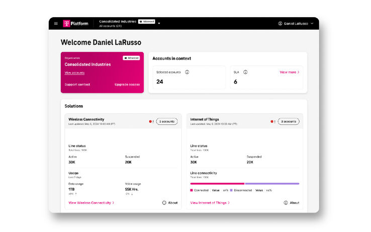 The Platform Powering TFB’s Enterprise Shift