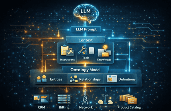 llm-ontology-diagram