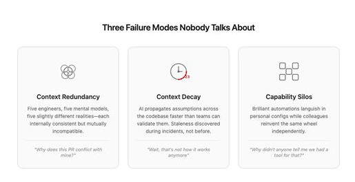 Three Failure mode nobody talks about