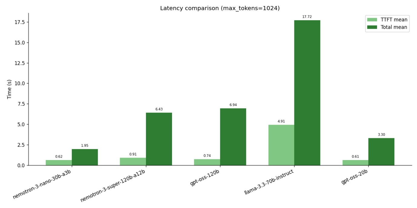latency comparison