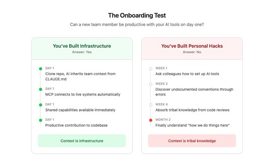 The onboarding Test