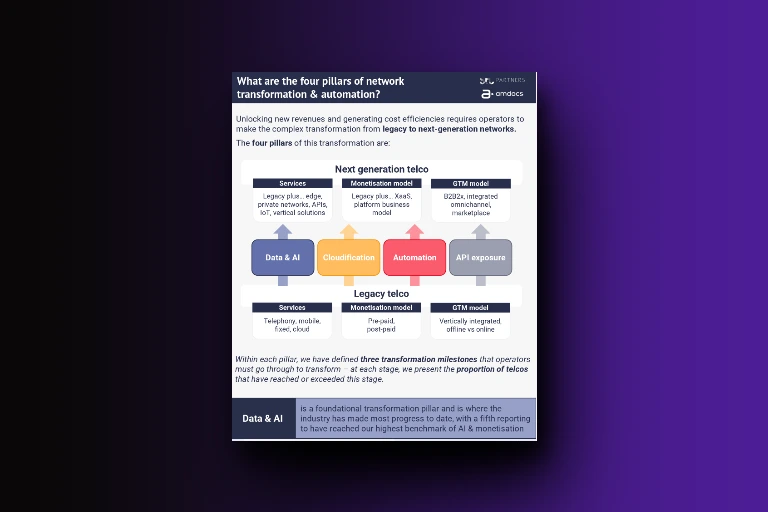 four-pillars-network-transformation-automation