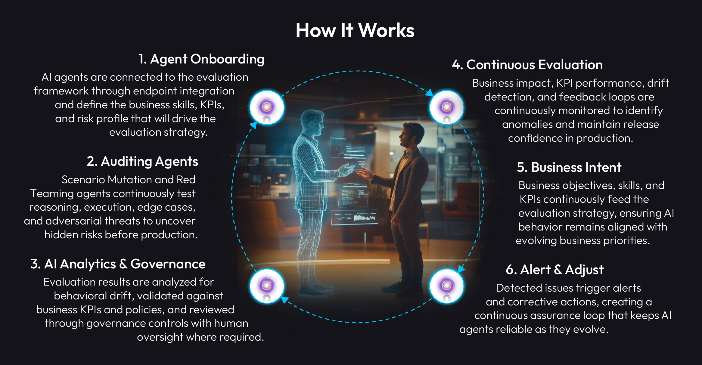 agents-assuring-agents-diagram