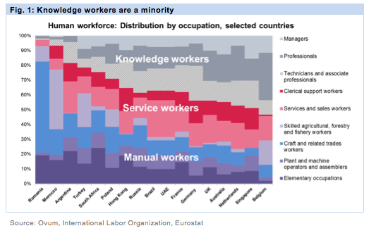 knowledge workers