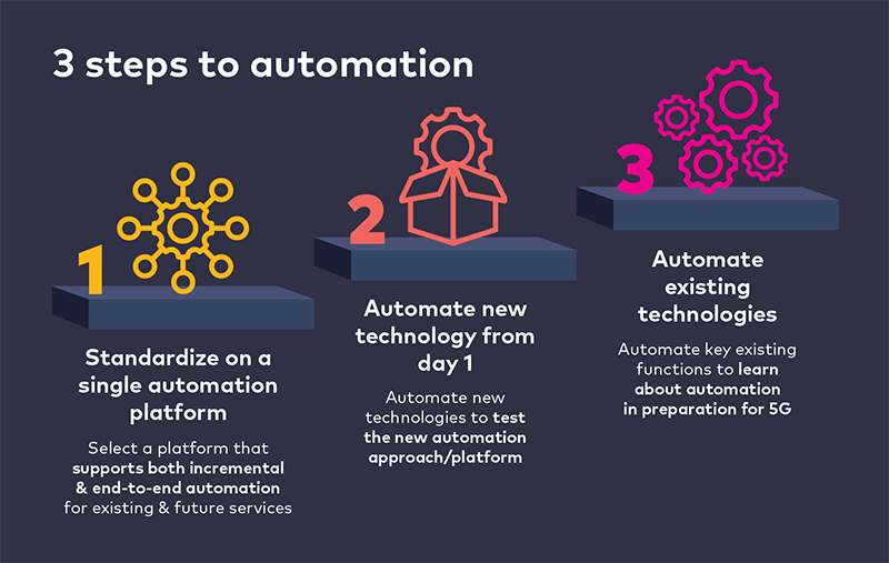 automation infographic
