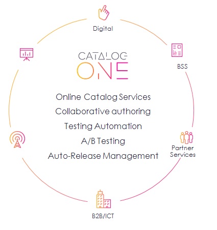 CatalogONE