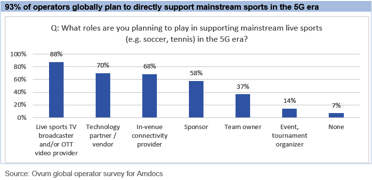 5G Sports Study