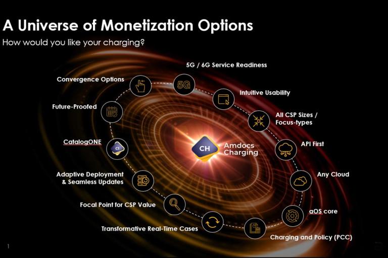 A Universe of Monetization Options