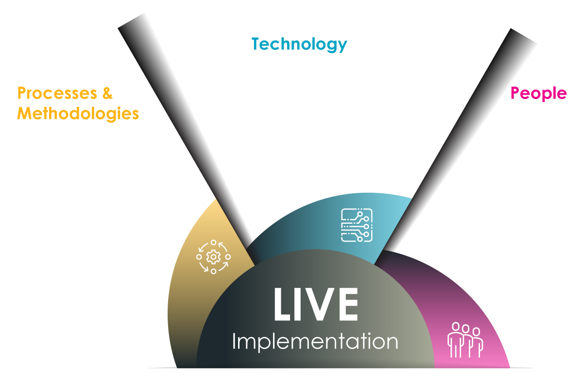 Live Implementation Key Enablers by Amdocs